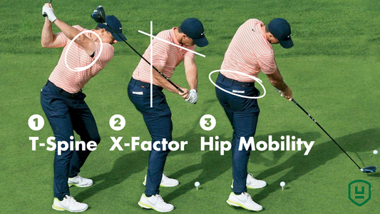 The 3-3-3 Model for Golf Performance Training: The Big Three